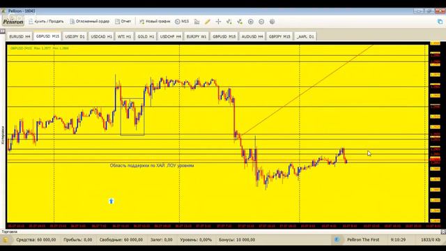 Profit discussion 10.07.17 в 10:00 смотреть онлайн