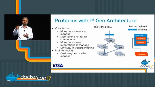 Docker Networking in Production at Visa - DockerCon 2017 смотреть онлайн