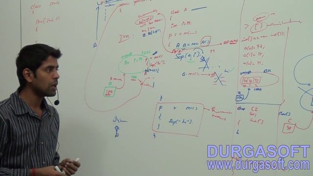 Core Java - java.lang.package - String class - parameterized constructor of type String Part - 2 смотреть онлайн