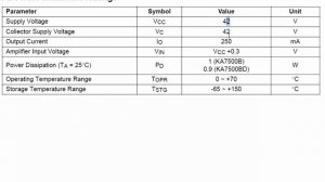 #323 SDC7500 / KA7500 Voltage Mode SMPS Controller