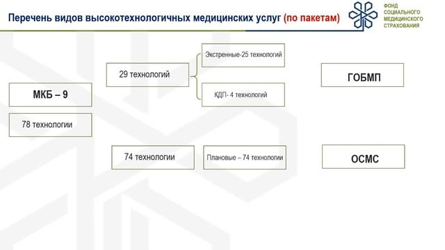 О внесении изменений в некоторые приказы по оказанию медицинской помощи населению смотреть онлайн