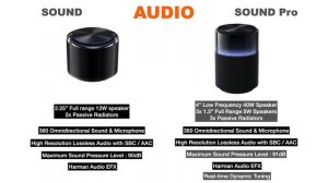 Xiaomi Sound vs Xiaomi Sound Pro Smart Bluetooth Speaker | Compare | Specifications | Features