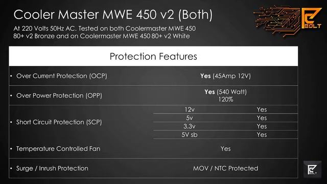 Cooler Master MWE 450 Bronze V2 PSU Review | Detailed Teardown | PC Bolt | Hindi смотреть онлайн