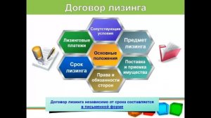 Лизинг для ИП