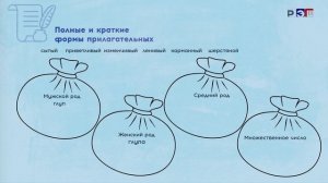 Непостоянные признаки имён прилагательных. Полные и краткие имена прилагательные