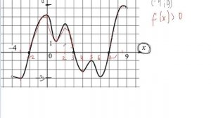 Свойства функций. 10 класс
