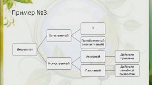 ЕГЭ Биология Задание 1 Часть 1 Биологические термины и понятия
