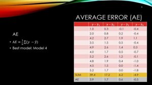 Regression Performance Measurements (MAE, RMSE, R-Squared, BIC)