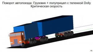 Безопасность многозвенных автопоездов Universal Mechanism/Dynamics different road train