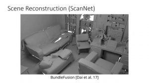 CVPR 2022 Paper Compilation - TUM Visual Computing Lab & Collaborators