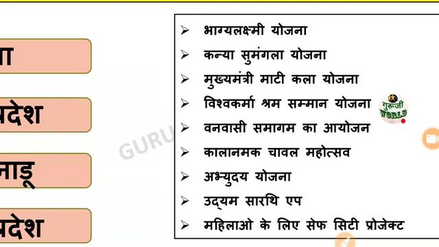 उत्तर प्रदेश 1000 प्रश्न : Live Up Gk QUESTION uttar Pradesh