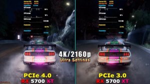 PCIe 4.0 vs PCIe 3.0 on RX 5700 XT (Latest Drivers 2020 Adrenalin 20.2.1)