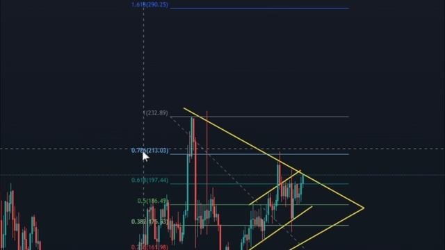 SHIBA - ЛИСТИНГ на Robinhood, ЕСТЬ ПАРУ НЕУДОБНЫХ МОМЕНТОВ ... Шиба Ину Shiba Inu Новости Анализ