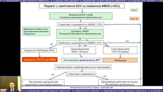 Хроническая сердечная недостаточность, Разин В.А. смотреть онлайн