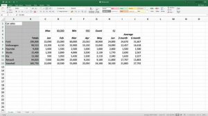 AAT Level 3 Osborne Books Excel Chapter 8 Exercise 2 Stage 2