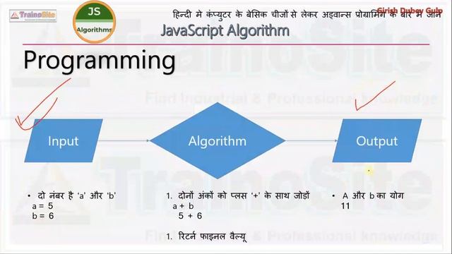 JavaScript Algorithms - #part2  - What is an Algorithm #javascript #algorithms #programmingalgorigh