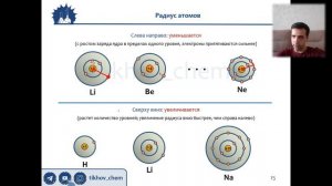 2.1.1. Радиус атома. Теория. ЕГЭ по химии
