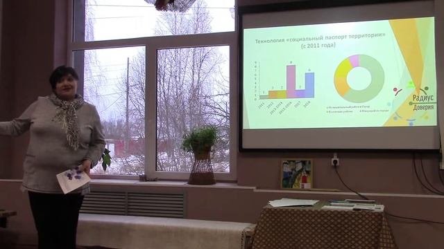 Презентация Социального паспорта территории