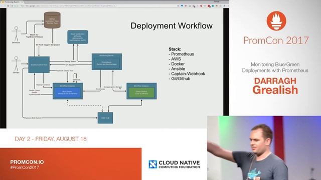 PromCon 2017: Lightning Talk - Monitoring Blue/Green Deployments with Prometheus - Darragh Grealish смотреть онлайн