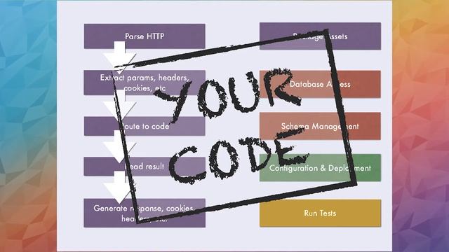 Rails, Postgres, Angular, and Bootstrap - The Power Stack by @davetron5000 at #fstoconf15 смотреть онлайн