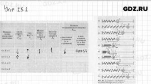 Упр 25.1 - Физика 9 класс Пёрышкин