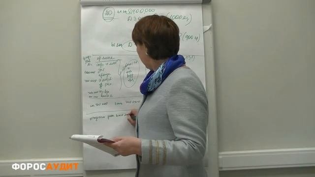 БУХУЧЕТ ДЛЯ НАЧИНАЮЩИХ  054  Оценка незавершенки по прямым статьям затрат