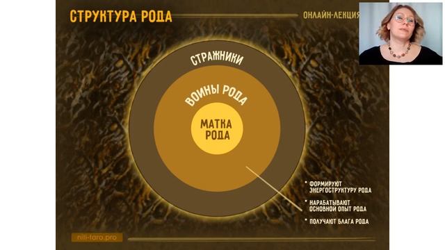 1. Мы и Род: устройство Рода и родовые связи