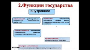 Обществознание. Понятие и признаки государства