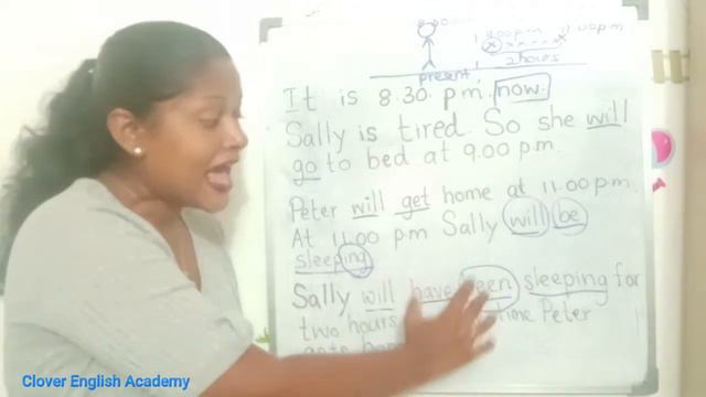 Future Perfect Continuous Tense смотреть онлайн