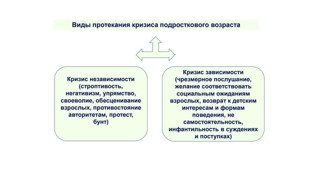 5. Подростковый и юношеский возраст