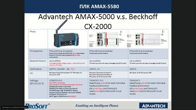 ПЛК AMAX-5580 Advantech для высокоскоростного ввода-вывода  и обработки данных, 21.05.20