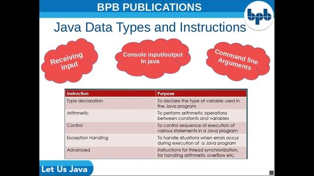 Let Us Java -BY YASHWANT KANETKAR'(4th Edition ) 01 смотреть онлайн