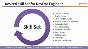 Who Is a DevOps Engineer? | DevOps Engineer Roles | DevOps Career And Skills | Intellipaat