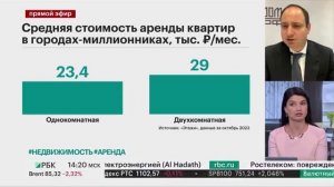 РБК: В ДОМ.РФ рассказали о тенденциях рынка арендного жилья