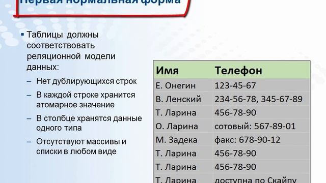 Вся правда о нормализации баз данных