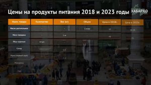 Таджикистан: население "стало богаче" в 2 раза