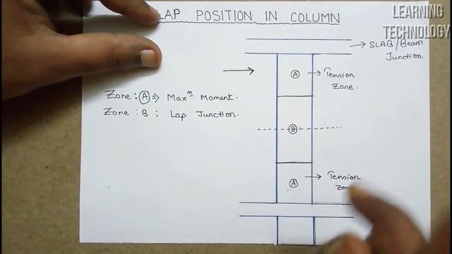 Reinforcement Lapping Zone in Column By Learning Technology