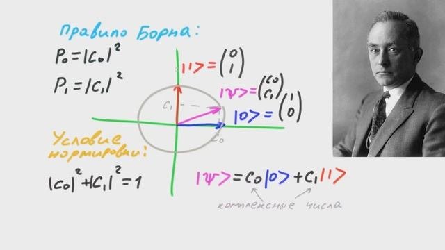 Квантовые вычисления #2 - Кубит