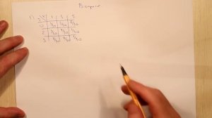 Условные математические ожидания. Вопросы