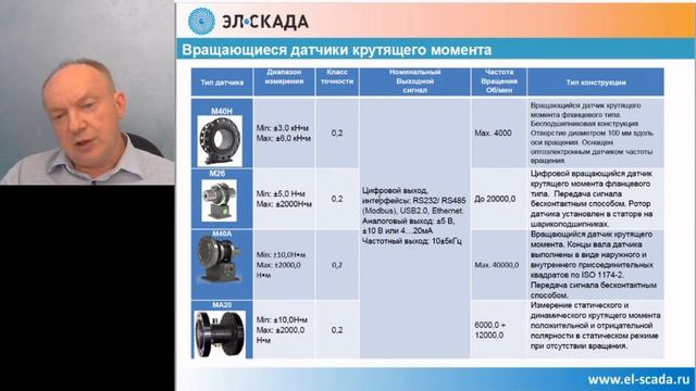 Обзор на надежные устройства по измерению крутящего момента - ЭЛ-СКАДА