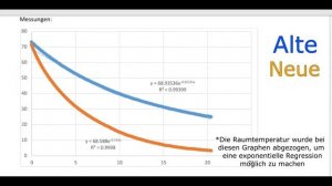 Thermoskannen-Test