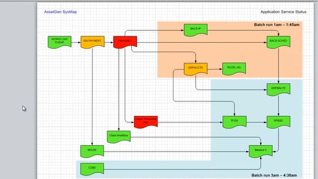 Applying and publishing data graphics to Visio diagrams quickly and easily смотреть онлайн