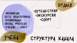 Знакомство. Представление канала.