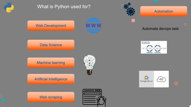 Python Tutorial for beginners | Python Basics for Absolute Beginners | Python programming | #01