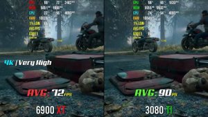 RTX 3080 Ti vs. RX 6900 XT | Test in 4K