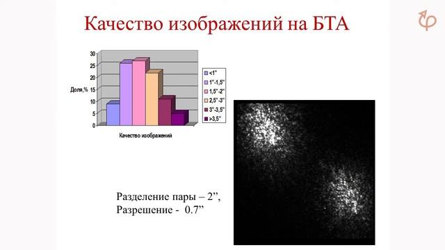 Дьяченко Владимир - Лекция 