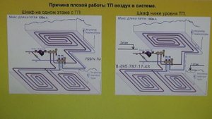 Почему не работает Теплый пол Причина №1 Урок №7