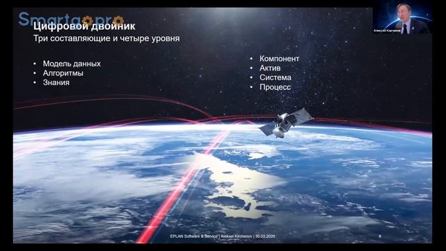 IOT ЭКОСИСТЕМЫ И ТЕХНОЛОГИИ. Модель данных EPLAN.