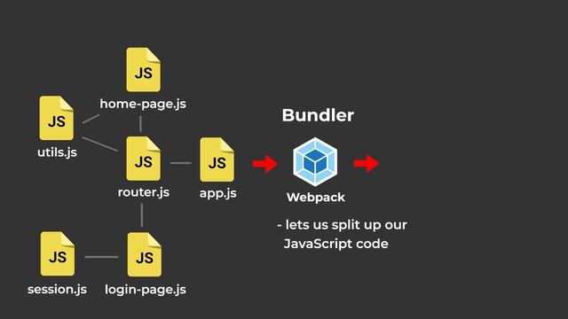 Frontend web development - a complete overview