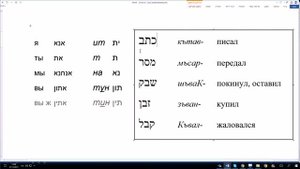 24. Глаголы ПЭАЛЬ, прошедшее время, 1-2 лицо. Изучаем арамейский язык